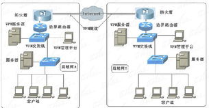 全程圖解 交換機與路由器在網絡與信息安全軟件開發中的關鍵應用