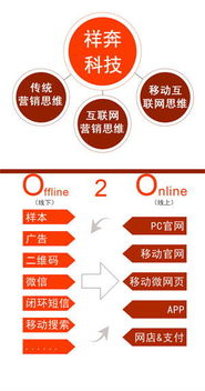 怎么正確選擇適合自己的營銷型網(wǎng)站建設(shè)公司