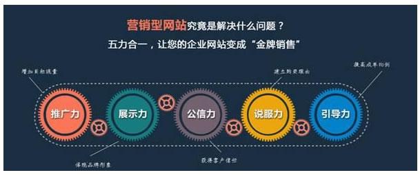 企業(yè)網(wǎng)站建設(shè)有哪些開發(fā)方式 有誰可以幫忙下_東莞互域網(wǎng)絡(luò)公司